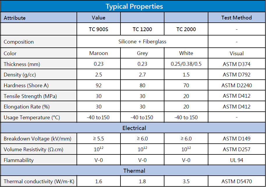 TC Series Electrically Insulating Thermal Sheet