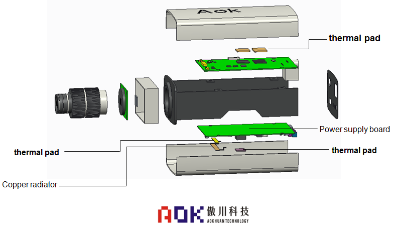 Schematic diagram of the structure of the box camera