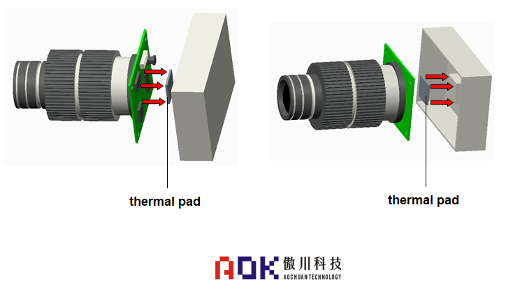 Heat dissipation structure diagram-image processing module