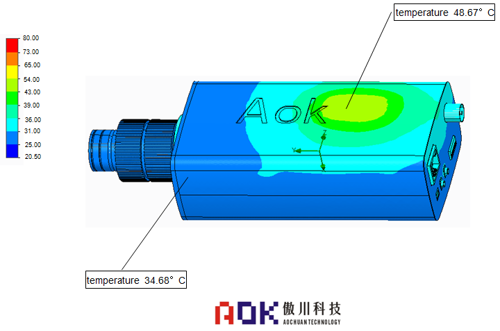 Security products solution