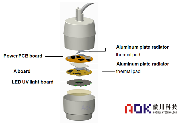 Schematic diagram of the structure of the tube camera