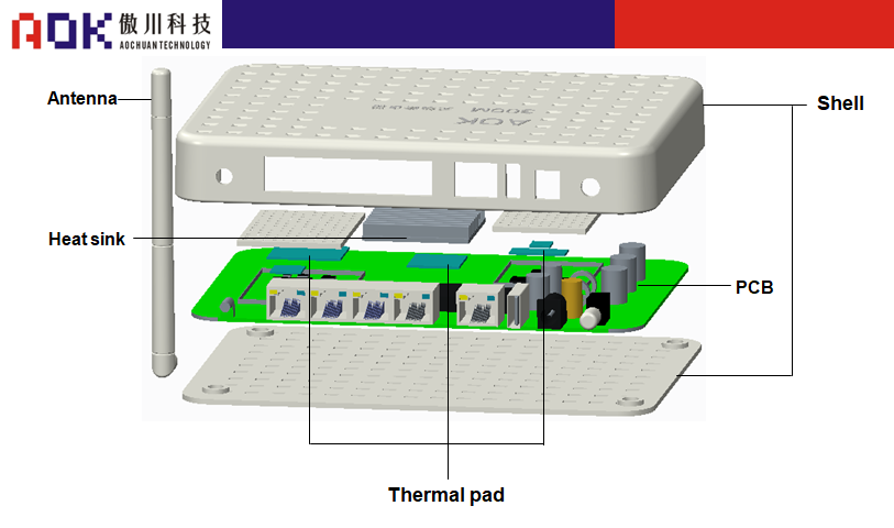 AOK-Schematic diagram of wireless router structure