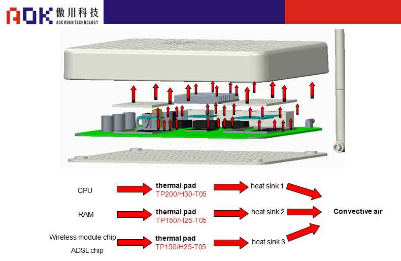 AOK-Schematic diagram of wireless router structure