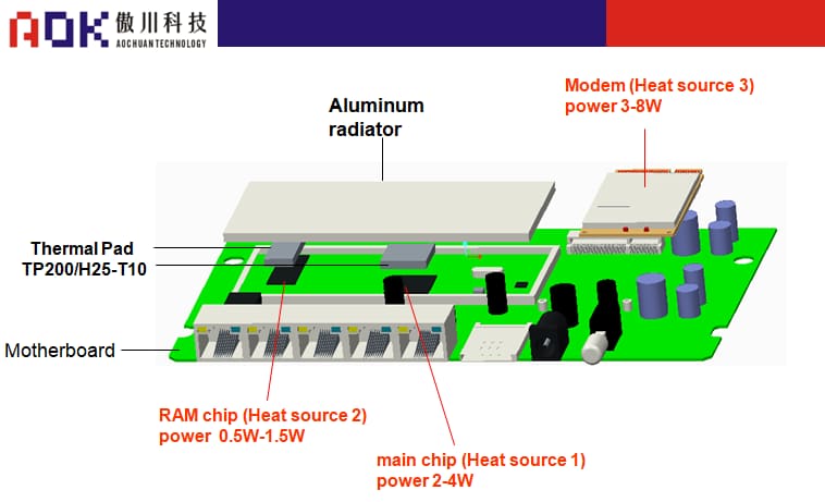 AOK-Internal structure diagram of portable WLAN equipment