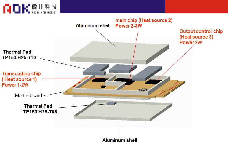 AOK-Modem internal structure diagram