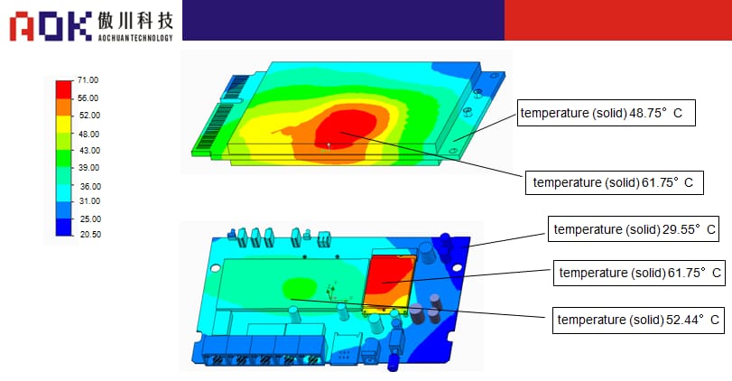 AOK-Schematic diagram of temperature rise