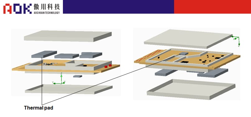 AOK-Main heating chip power and thermal interface material selection