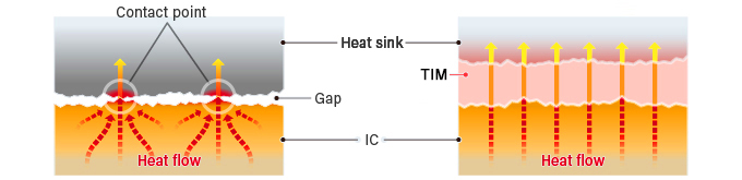 Thermal management