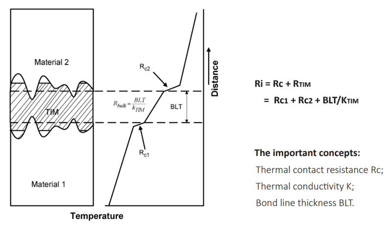 thermal resistance