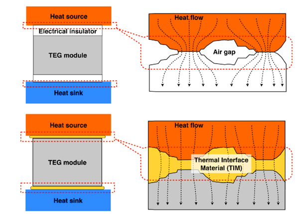 thermal interface material examples