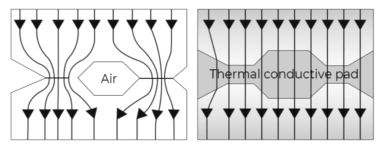 GPU thermal pad