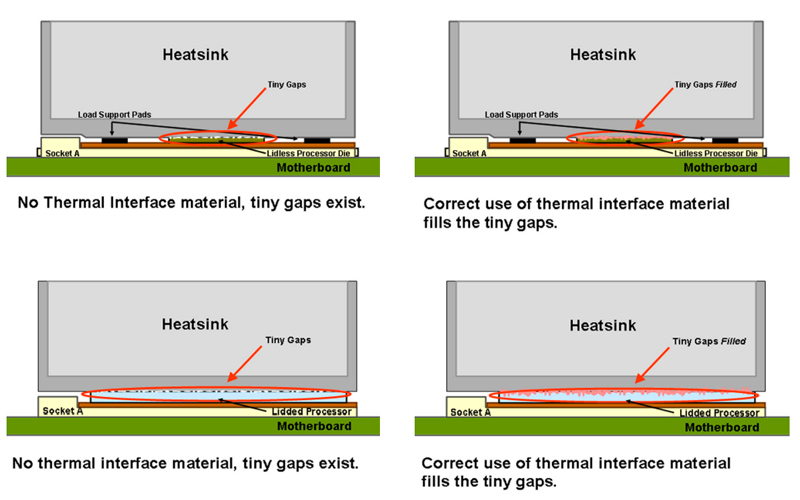 Thermal Interface Material Comparison Thermal Pads vs Thermal Grease AOK