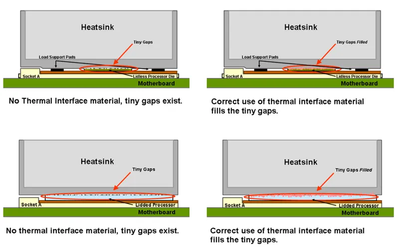Thermal Pads vs Thermal Grease