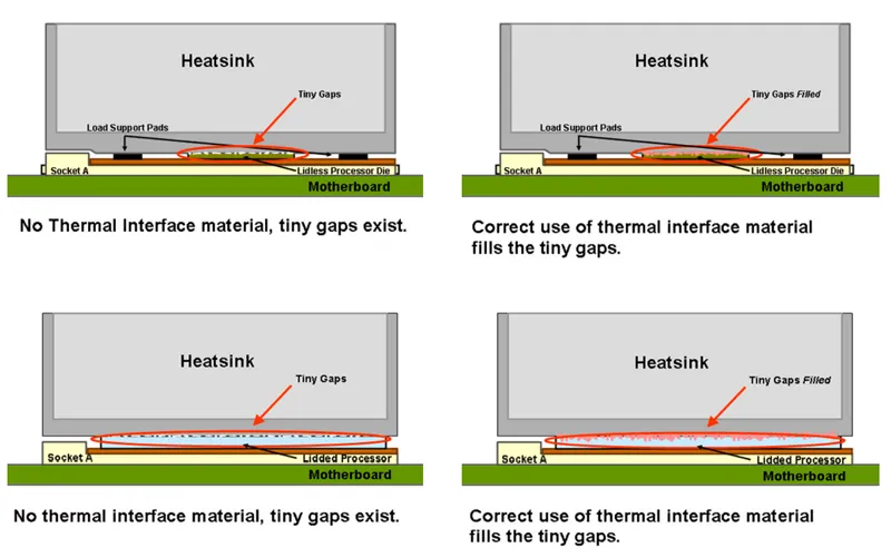 Thermal Paste Vs. Thermal Pad [Know the Difference 2024]  