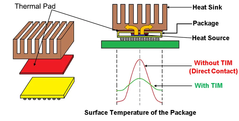 thermal conductive silicone pad