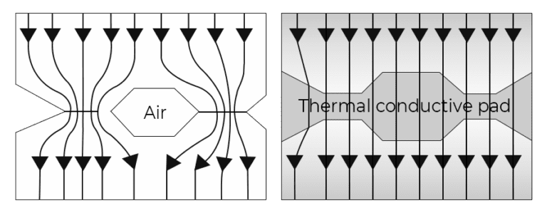 thermal interface material conductivity