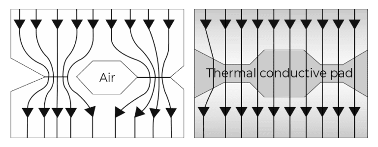 thermal interface material conductivity