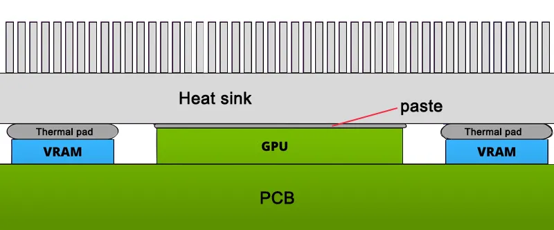 VRM thermal pad