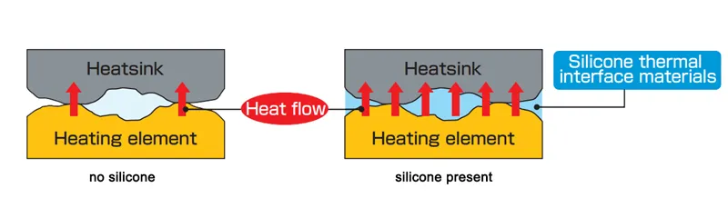 silicone thermal interface materials