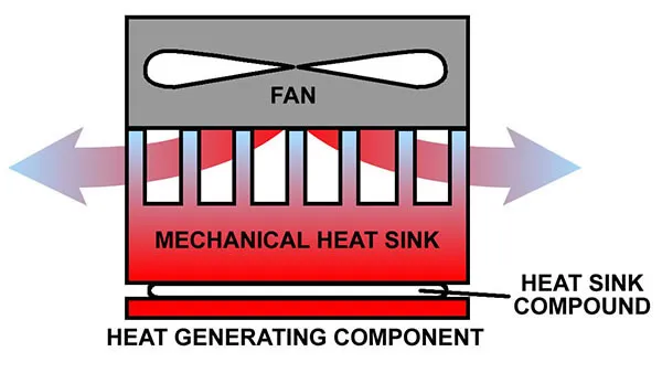 heat sink thermal grease