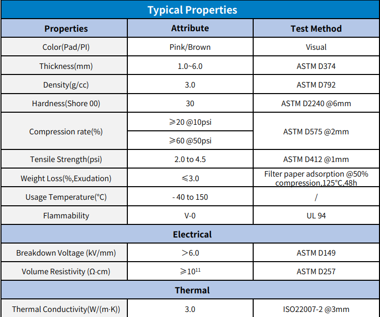 PI Film-Reinforced Thermal Silicone Pad TP300-H35-PI parameter table PI Film-Reinforced Thermal Silicone Pad TP300-H35-PI parameter table
