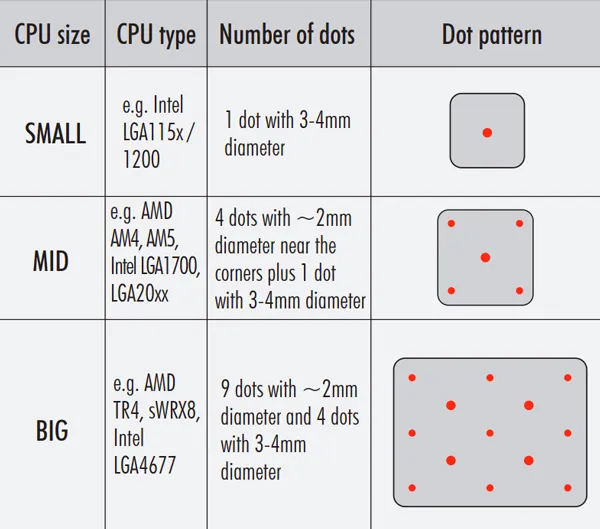 An Actual Useful Guide How to Apply Thermal Grease Correctly