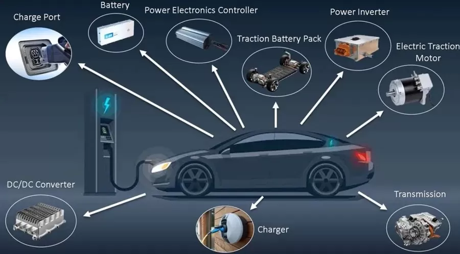 Battery Thermal Management in Electrical Vehicle