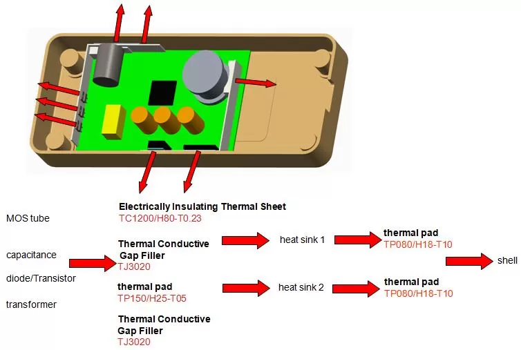 Best Thermal Paste for Copper Heatsink