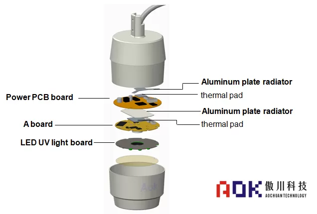 Schematic diagram of the structure of the tube camera