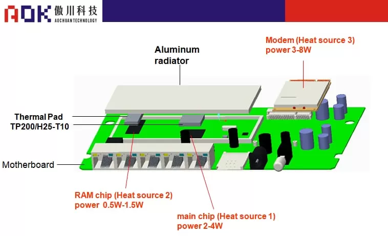 AOK-Internal structure diagram of portable WLAN equipment