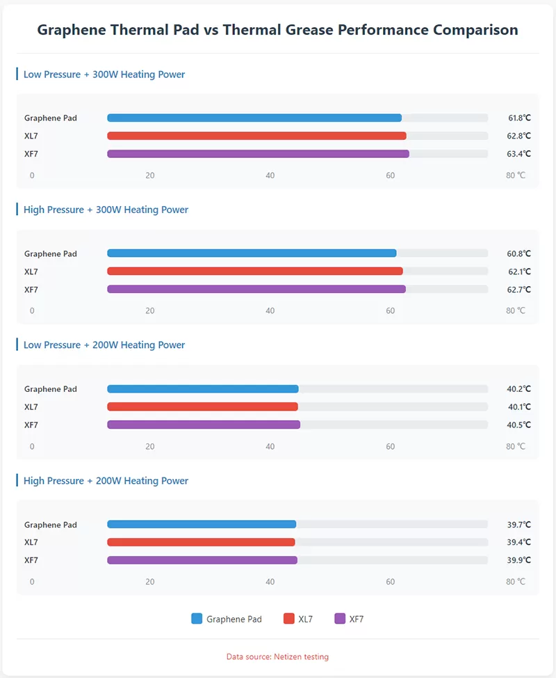 graphene-thermal-pad-vs-thermal-paste-ultimate-heat-dissipation-guide-2025-company.png