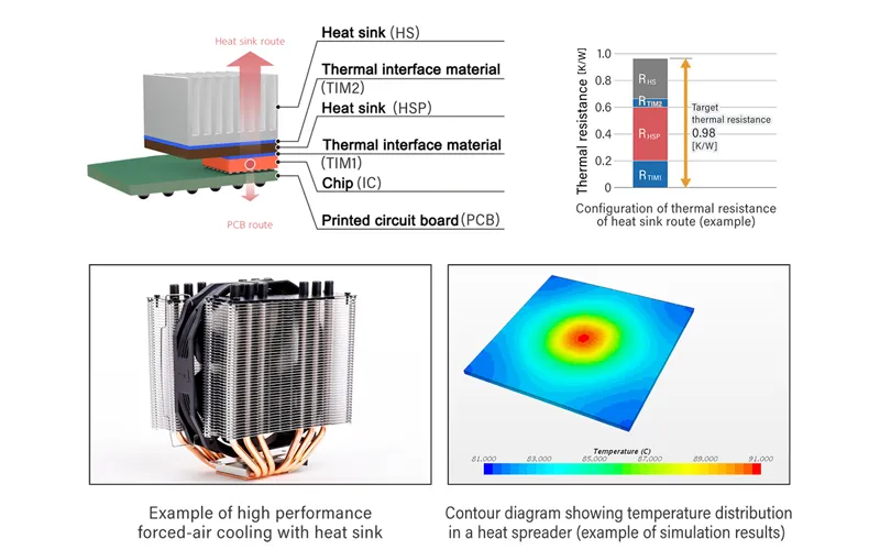 How Do You Dissipate Heat in Electronics?