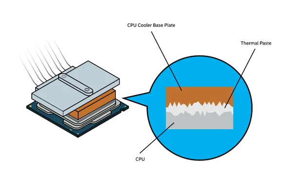 How to Apply CPU Thermal Paste? Mastering the Method Is Very Important!