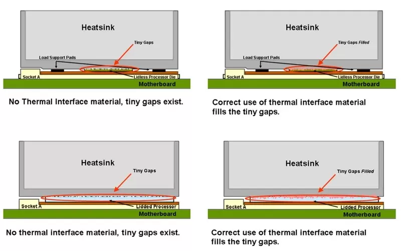 Thermal Interface Material Comparison: Thermal Pads vs Thermal Grease