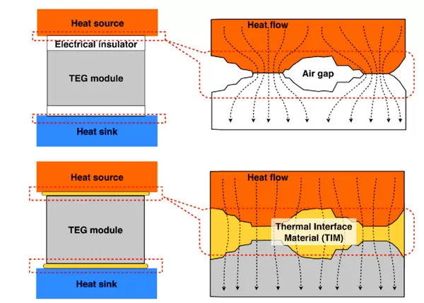Thermal Interface Materials for Electronics Cooling