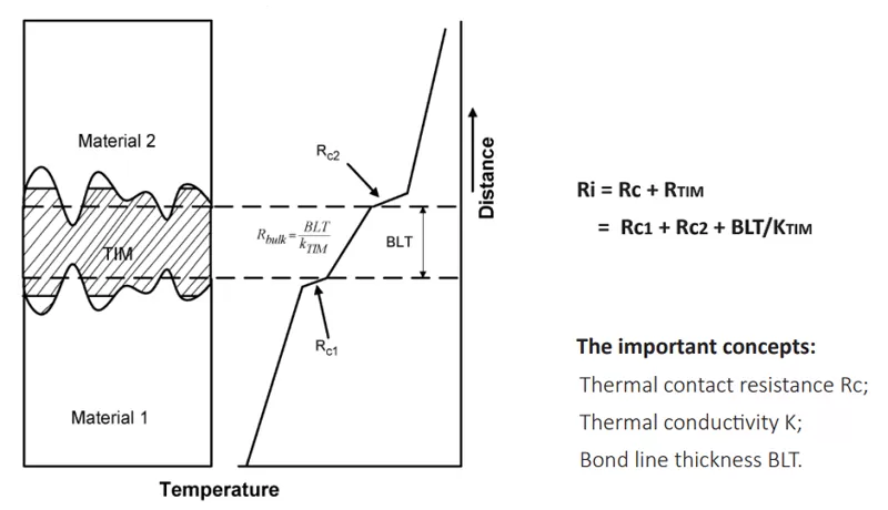Thermal Management – Keeping Cool Starts from Heat Source