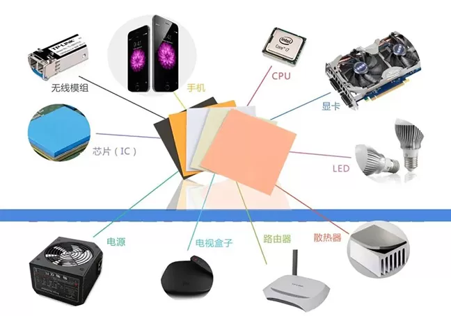 Thermal Pad vs Thermal Grease: How to Choose the Same Thermal Conductivity?